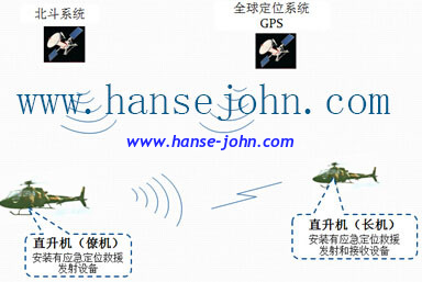 Helicopter emergency positioning system(ELT)