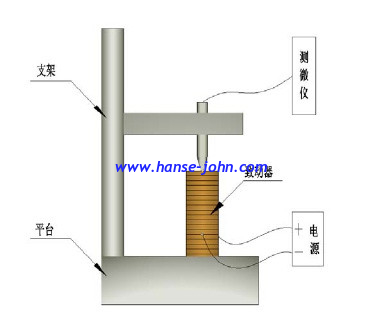 Multilayer Piezo Ring Actuators  Nano fretting / HMH150SERIES  Φ25*Φ15   Linear control