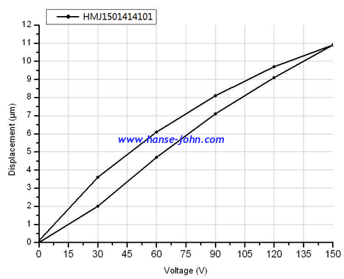 Stack Piezo Actuator 5x5x18mm 18um Displacement/Multilayer Piezo Rectangular Actuators/Linear micro-nano control