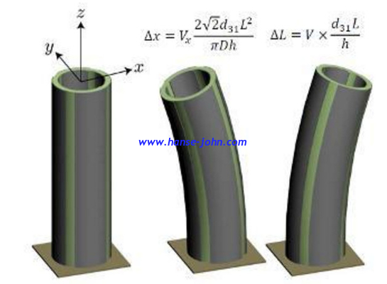 Multilayer Piezo Ring Actuators  Nano fretting / HMH150SERIES  Φ25*Φ15   Linear control