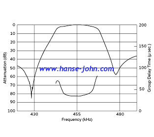 LTUC455KCx   CFUKF455KC4X-R0  Piezoelectronic ceramic filter 455khz,