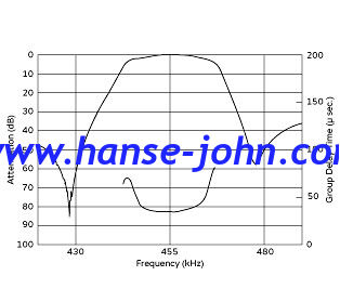 LTUC455KHx 455KHZ Piezoelectric Ceramic Filter RESONATOR hANSE jOHN  CFUCG455KH1X-R0 LTUC455KHx,Group delay time,low insertion loss,1dB ripple，