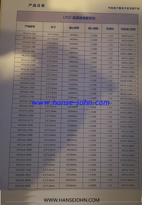 LTCC 140Mhz Bandpass filter customized product RF transformer Power splitter, combiner, bridge，Millimeter wave communic