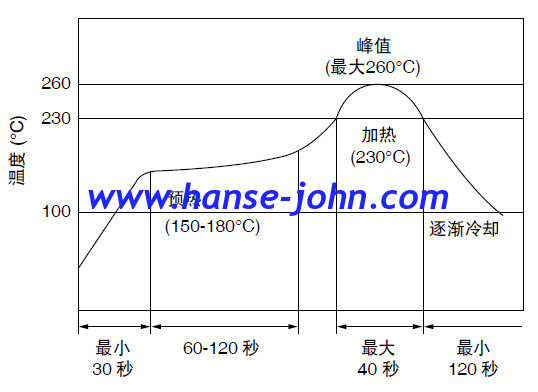 LTUC455KHx 455KHZ Piezoelectric Ceramic Filter RESONATOR hANSE jOHN  CFUCG455KH1X-R0 LTUC455KHx,Group delay time,low insertion loss,1dB ripple，