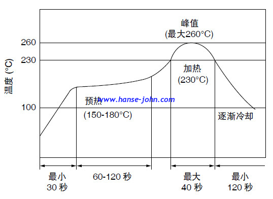 Piezoelectric Ceramic Filter CFUKF455KB4X-R0 LTUC455KBx,Group delay time,low insertion loss,1dB ripple，