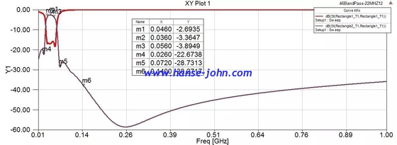 46Mhz  RF FILTERS  Microwave Bandpass Filters  Low-Pass, High-Pass, Band-Pass, Band-Stop, Diplexers and Triplexers
