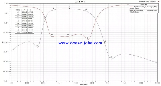 46Mhz  RF FILTERS  Microwave Bandpass Filters  Low-Pass, High-Pass, Band-Pass, Band-Stop, Diplexers and Triplexers