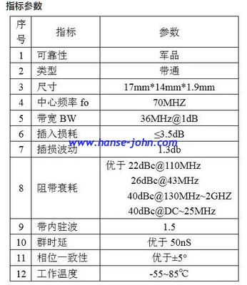 70Mhz  RF FILTERS  Microwave Bandpass Filters  Low-Pass, High-Pass, Band-Pass, Band-Stop, Diplexers and Triplexers