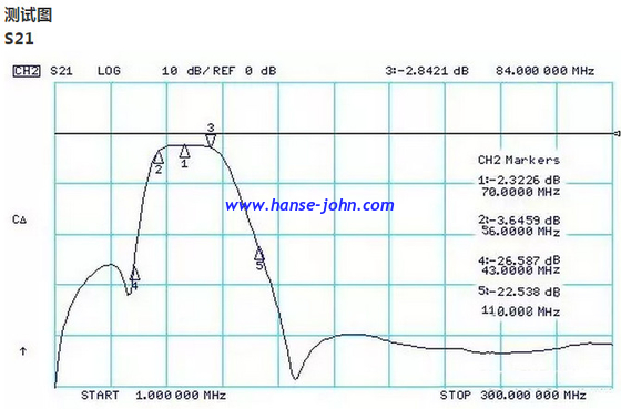 70Mhz  RF FILTERS  Microwave Bandpass Filters  Low-Pass, High-Pass, Band-Pass, Band-Stop, Diplexers and Triplexers