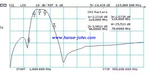 110Mhz  RF FILTERS  Microwave Bandpass Filters  Low-Pass, High-Pass, Band-Pass, Band-Stop, Diplexers and Triplexers