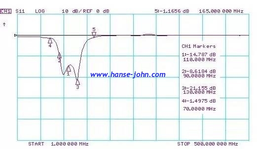 110Mhz  RF FILTERS  Microwave Bandpass Filters  Low-Pass, High-Pass, Band-Pass, Band-Stop, Diplexers and Triplexers