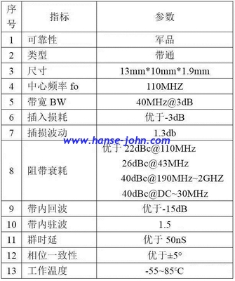 110Mhz  RF FILTERS  Microwave Bandpass Filters  Low-Pass, High-Pass, Band-Pass, Band-Stop, Diplexers and Triplexers