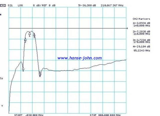 140Mhz  RF FILTERS  Microwave Bandpass Filters  Low-Pass, High-Pass, Band-Pass, Band-Stop, Diplexers and Triplexers