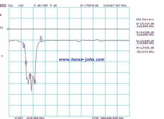 140Mhz  RF FILTERS  Microwave Bandpass Filters  Low-Pass, High-Pass, Band-Pass, Band-Stop, Diplexers and Triplexers