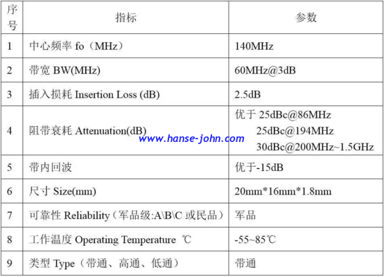 140Mhz  RF FILTERS  Microwave Bandpass Filters  Low-Pass, High-Pass, Band-Pass, Band-Stop, Diplexers and Triplexers