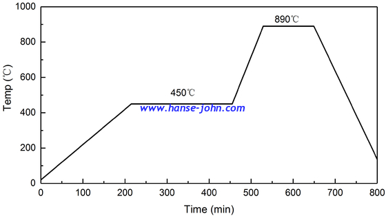 900Mhz  RF FILTERS  Microwave Bandpass Filters  Low-Pass, High-Pass, Band-Pass, Band-Stop, Diplexers and Triplexers