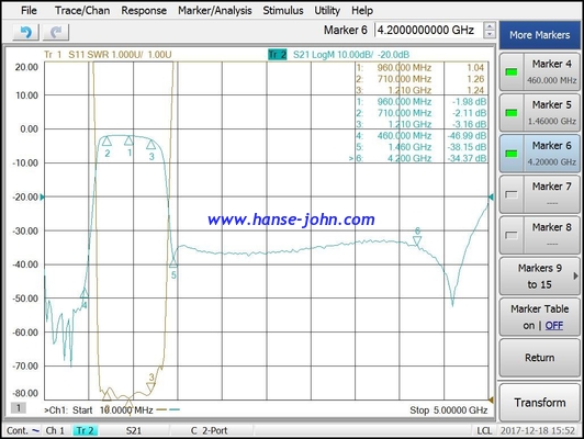 900Mhz  RF FILTERS  Microwave Bandpass Filters  Low-Pass, High-Pass, Band-Pass, Band-Stop, Diplexers and Triplexers