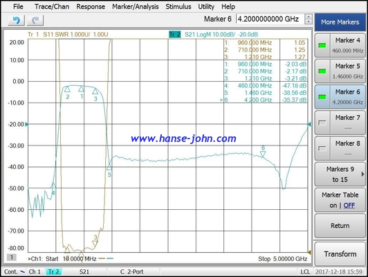 900Mhz  RF FILTERS  Microwave Bandpass Filters  Low-Pass, High-Pass, Band-Pass, Band-Stop, Diplexers and Triplexers